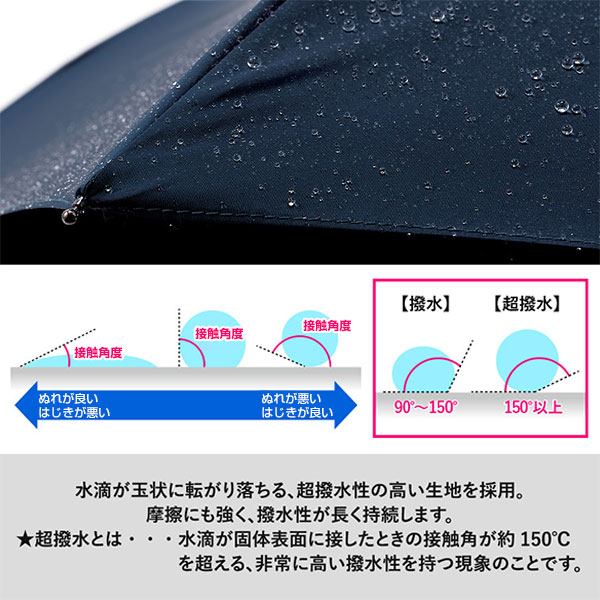 ひと振り雨粒サラッとUV折りたたみ傘