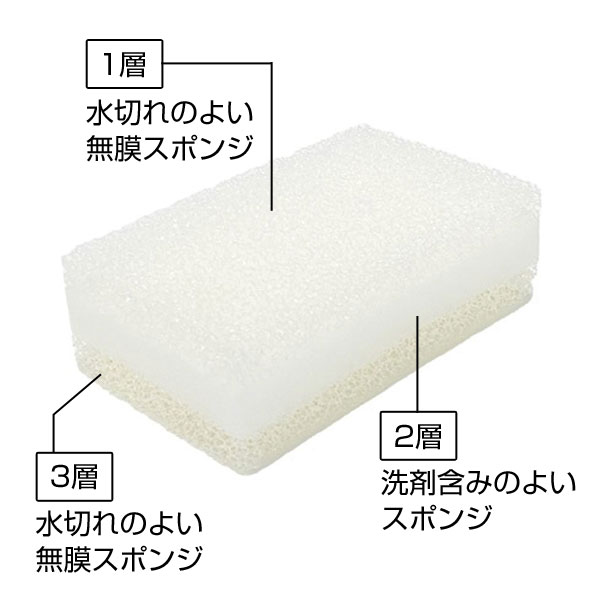 3層キッチンスポンジ3個組【グッズストアドットネット】人気
