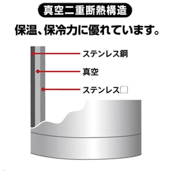 ティーヴ真空二重断熱構造ワンタッチマグ500ml