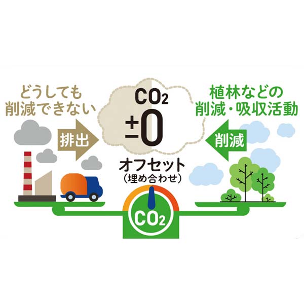 金色のゴルフボール　#CO2排出権付