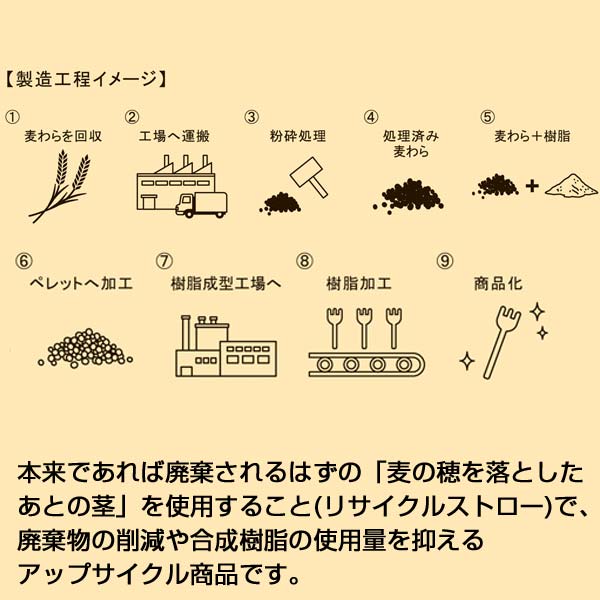 ザ・テーブルウェア(麦わら配合)　#sustainable