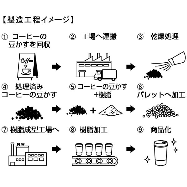 ザ・タンブラー(コーヒーグラウンド配合)#sustainable