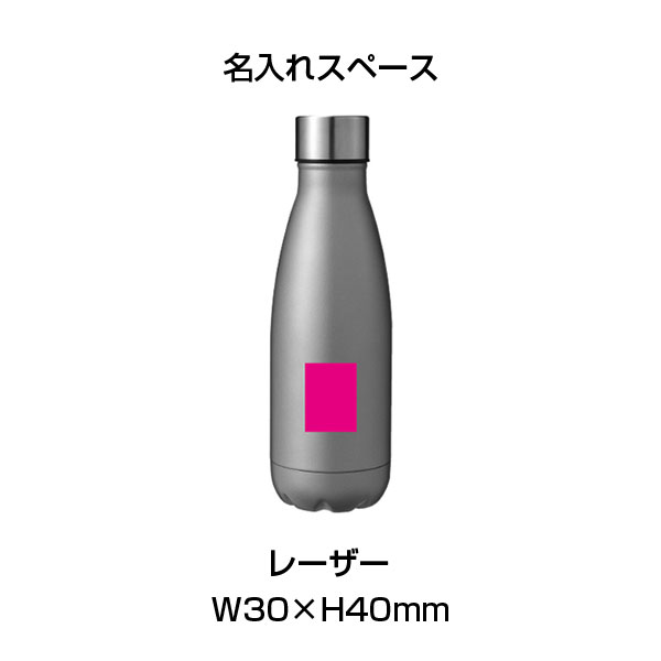 シュワっと爽快  炭酸ステンレスボトルセット