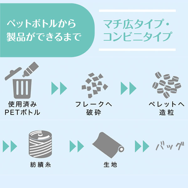 ザ・バッグ(コンビニタイプ・ブルー)#sustainable