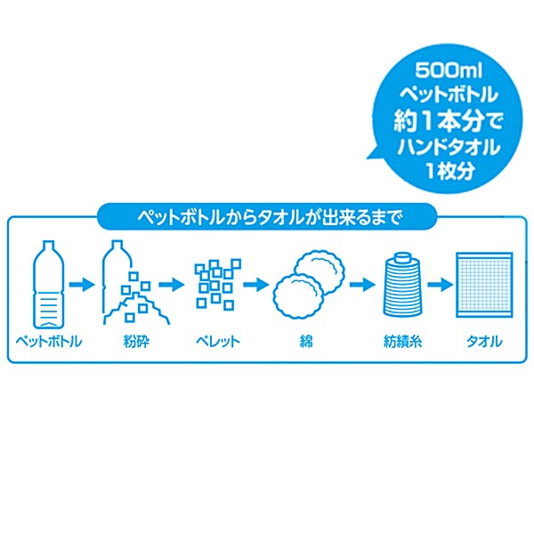 利楽物語はんどたおる