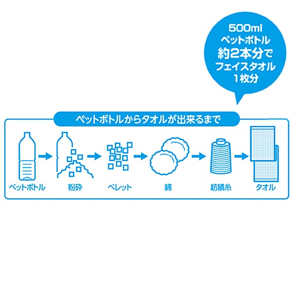 利楽物語ふぇいすたおる