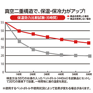 真空ステンレスペットボトルホルダー