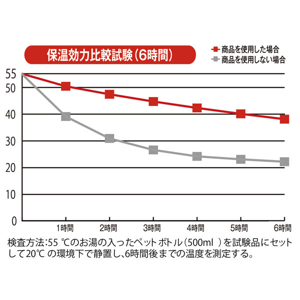 真空ステンレスペットボトルホルダー