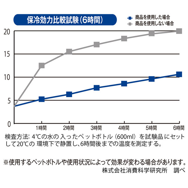 真空ステンレスペットボトルホルダー