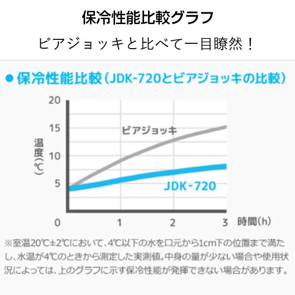 【名入れ可能】サーモス 真空断熱ジョッキ720ml/JDK-720S1
