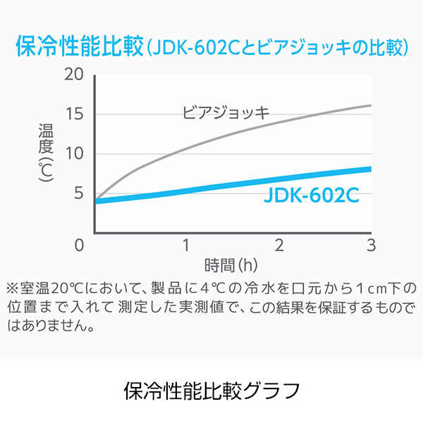【名入れ可能】サーモス 真空断熱ジョッキ 720ml