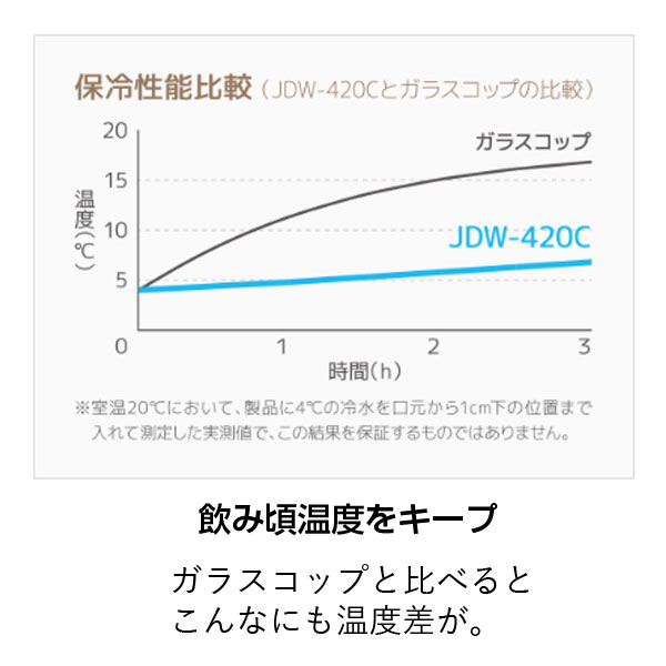 【名入れ可能】サーモス 真空断熱タンブラー420ml/JDW-420C