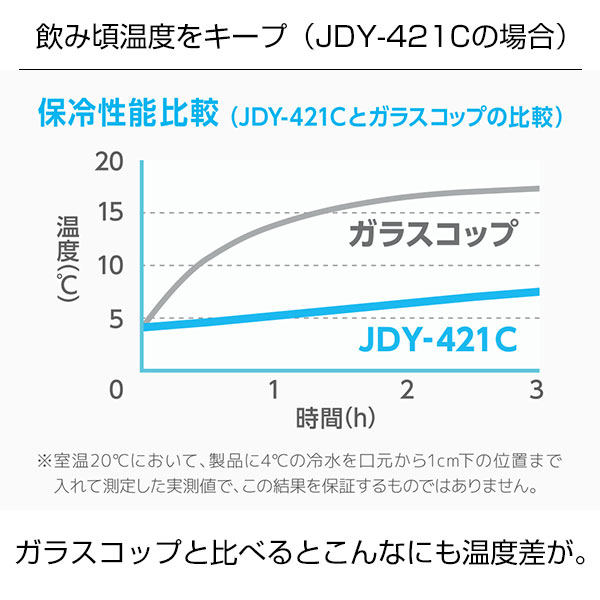 【名入れ可能】サーモス 真空断熱タンブラー 600ml